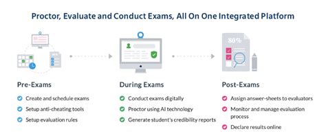 pap assessment barmm|ONLINE TECHNICAL EXAMINATION .